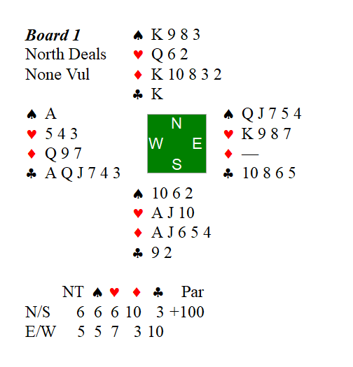 DDA in Grid (2 rows) format